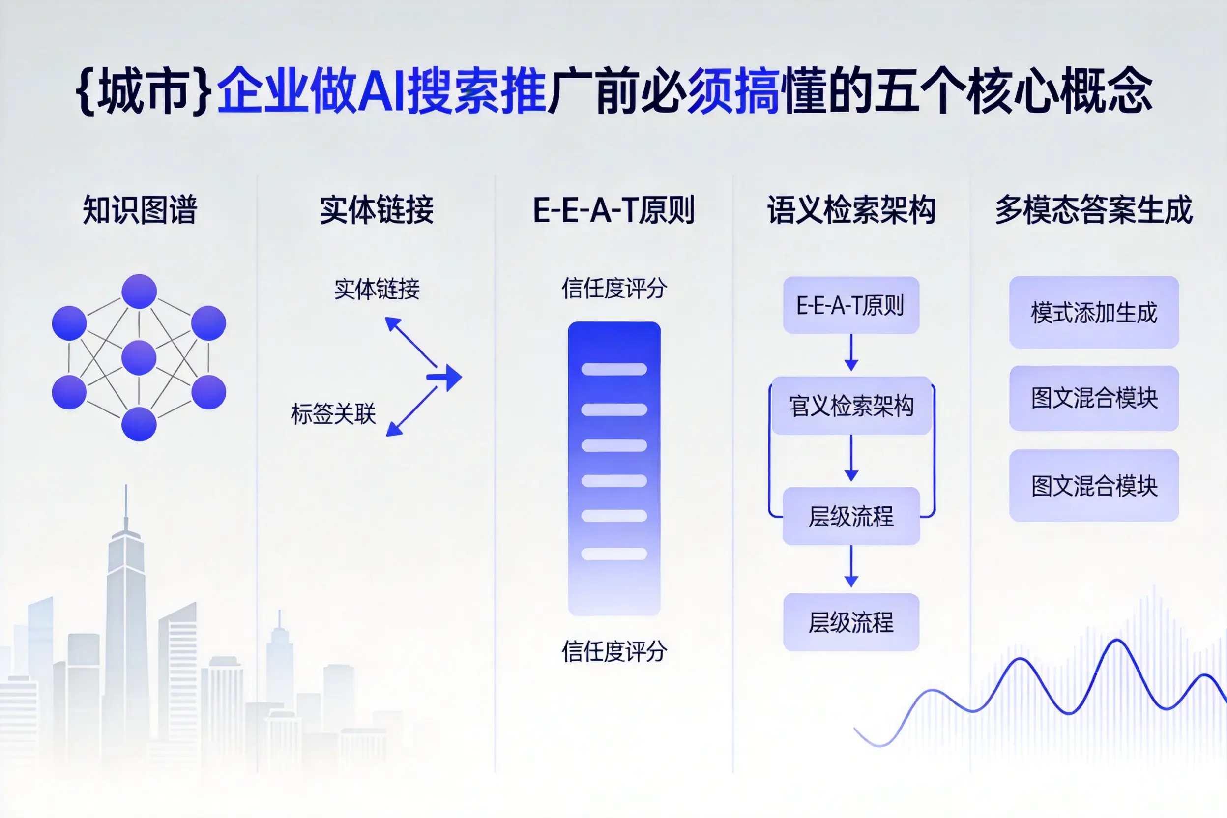 张家界企业做AI搜索推广前必须搞懂的五个核心概念