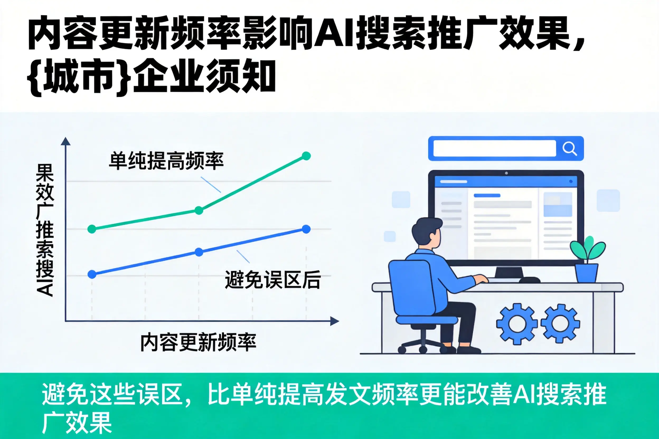内容更新频率影响AI搜索推广效果,张家界企业须知