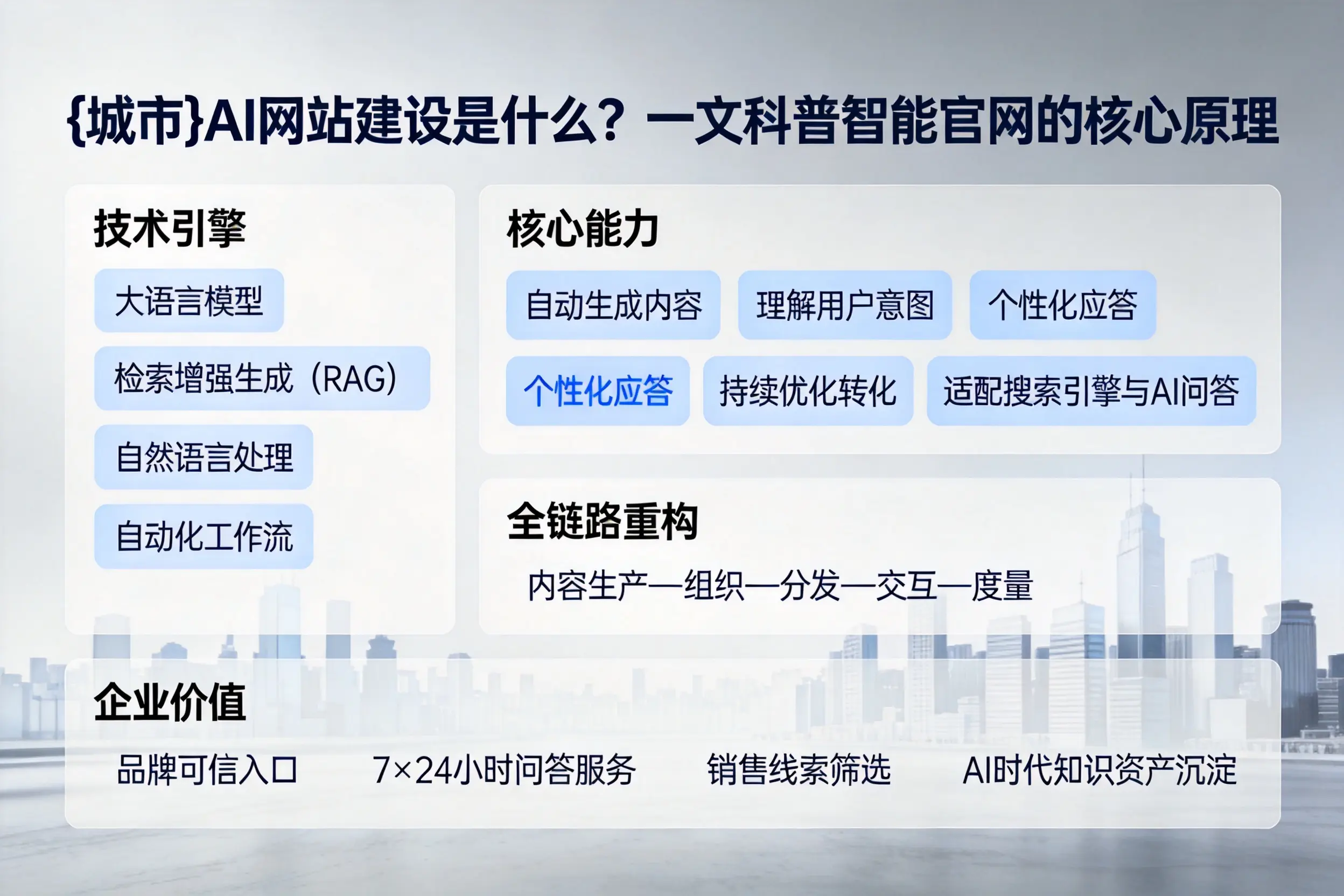 张家界AI网站建设是什么？一文科普智能官网的核心原理