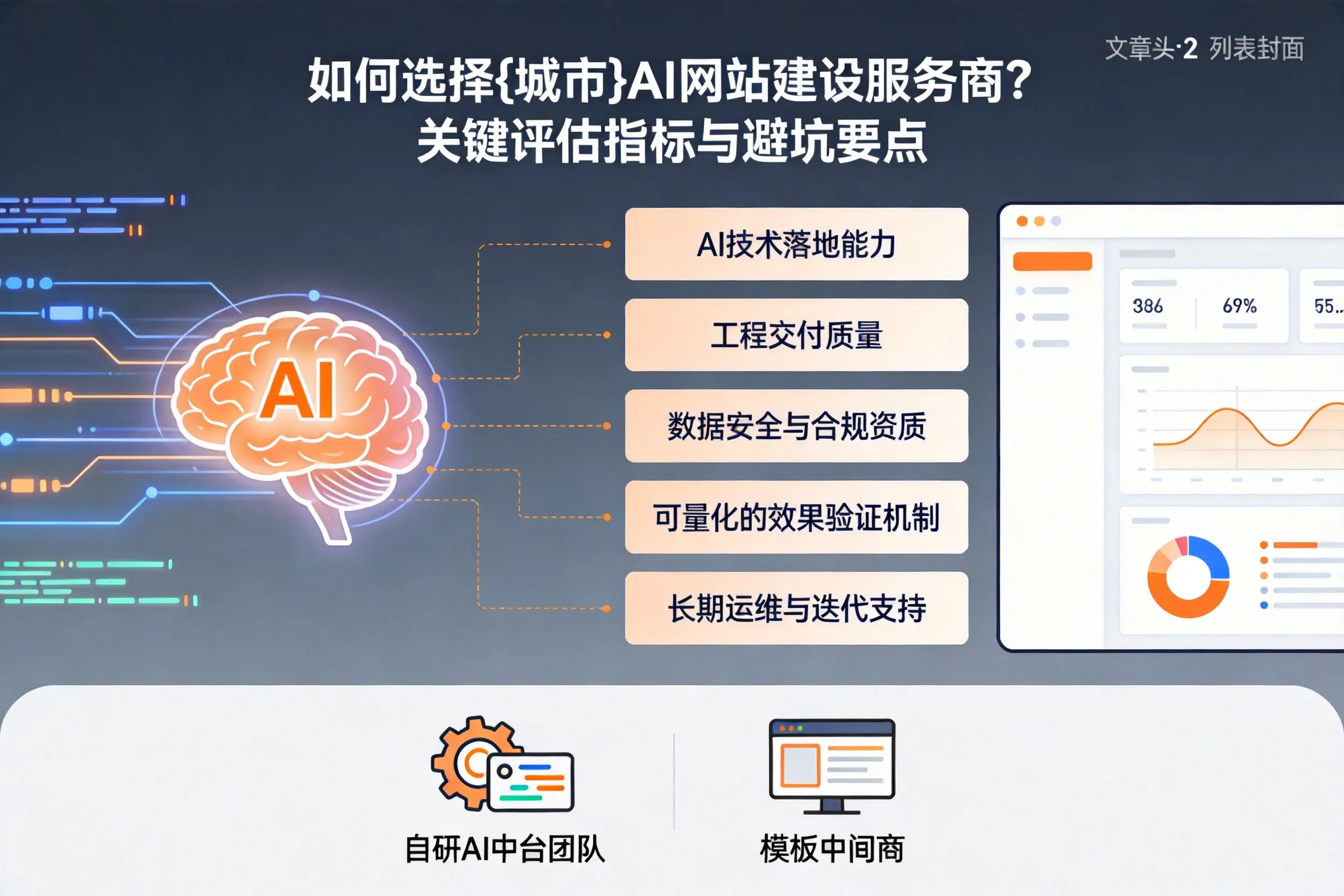 如何选择张家界AI网站建设服务商？关键评估指标与避坑要点