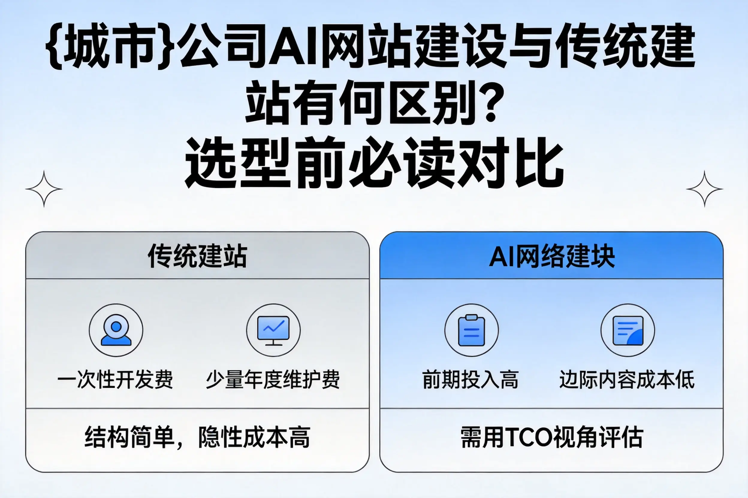 张家界公司AI网站建设与传统建站有何区别？选型前必读对比