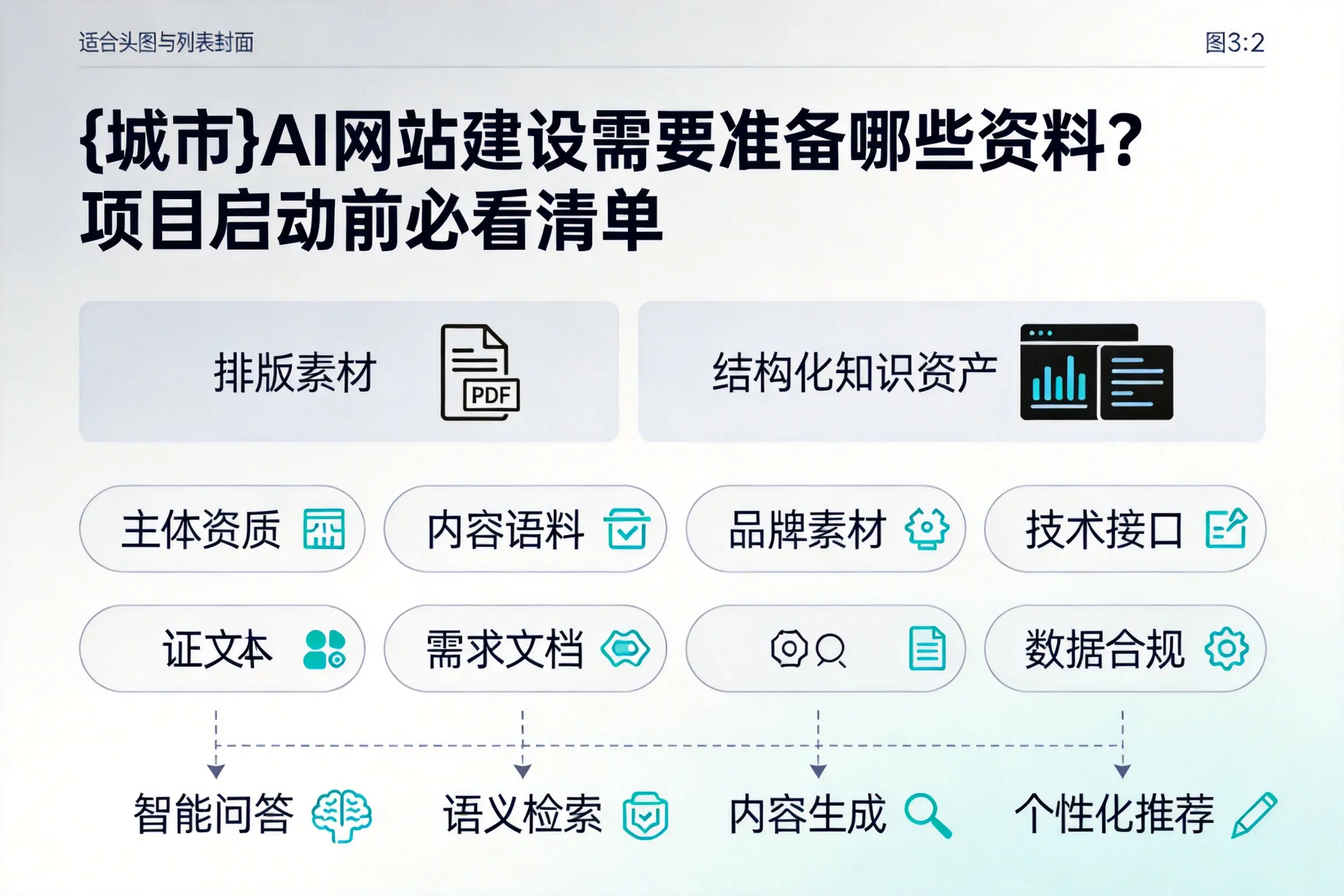 张家界AI网站建设需要准备哪些资料？项目启动前必看清单