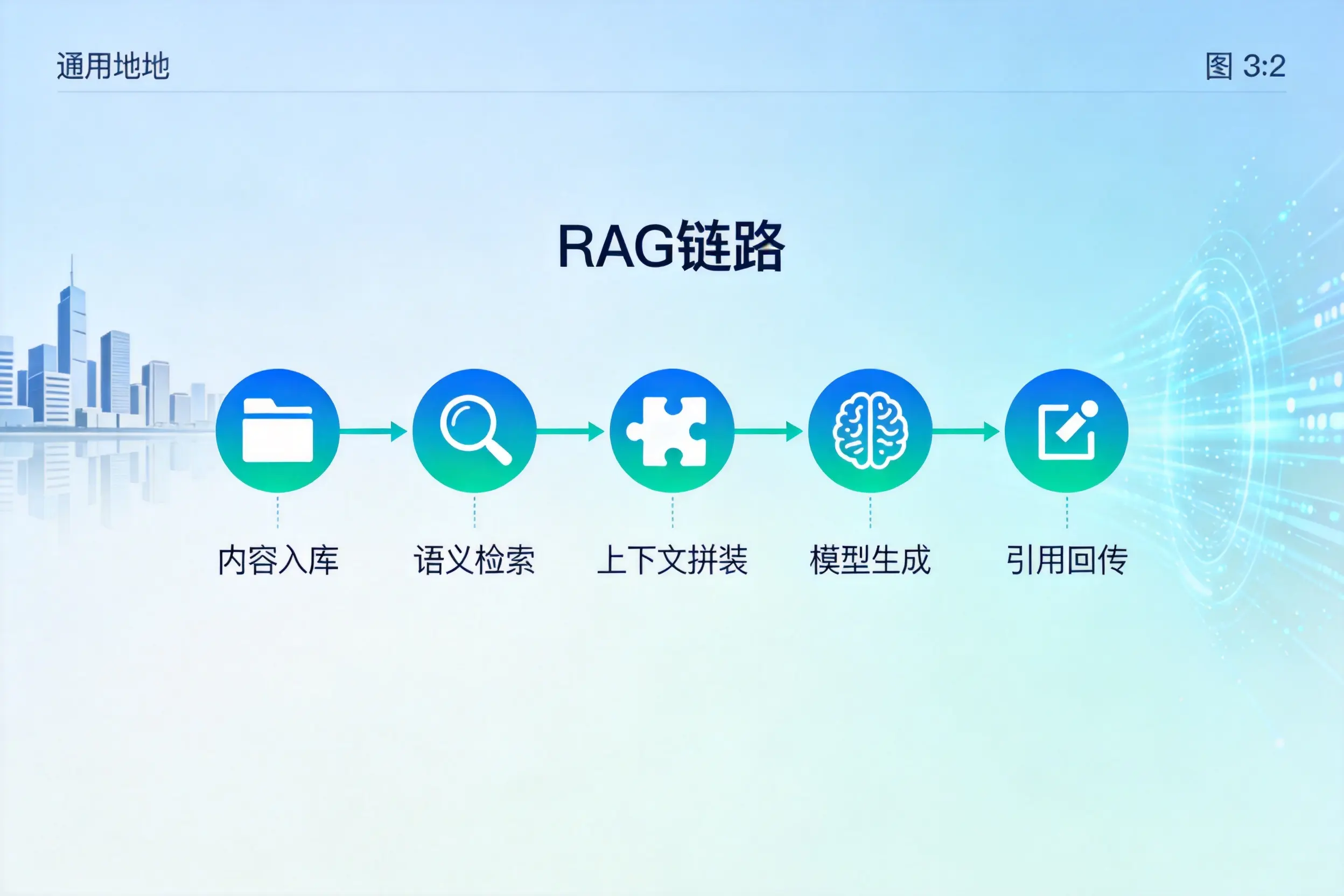 手把手教你张家界AI网站建设:搭建智能官网的完整教程