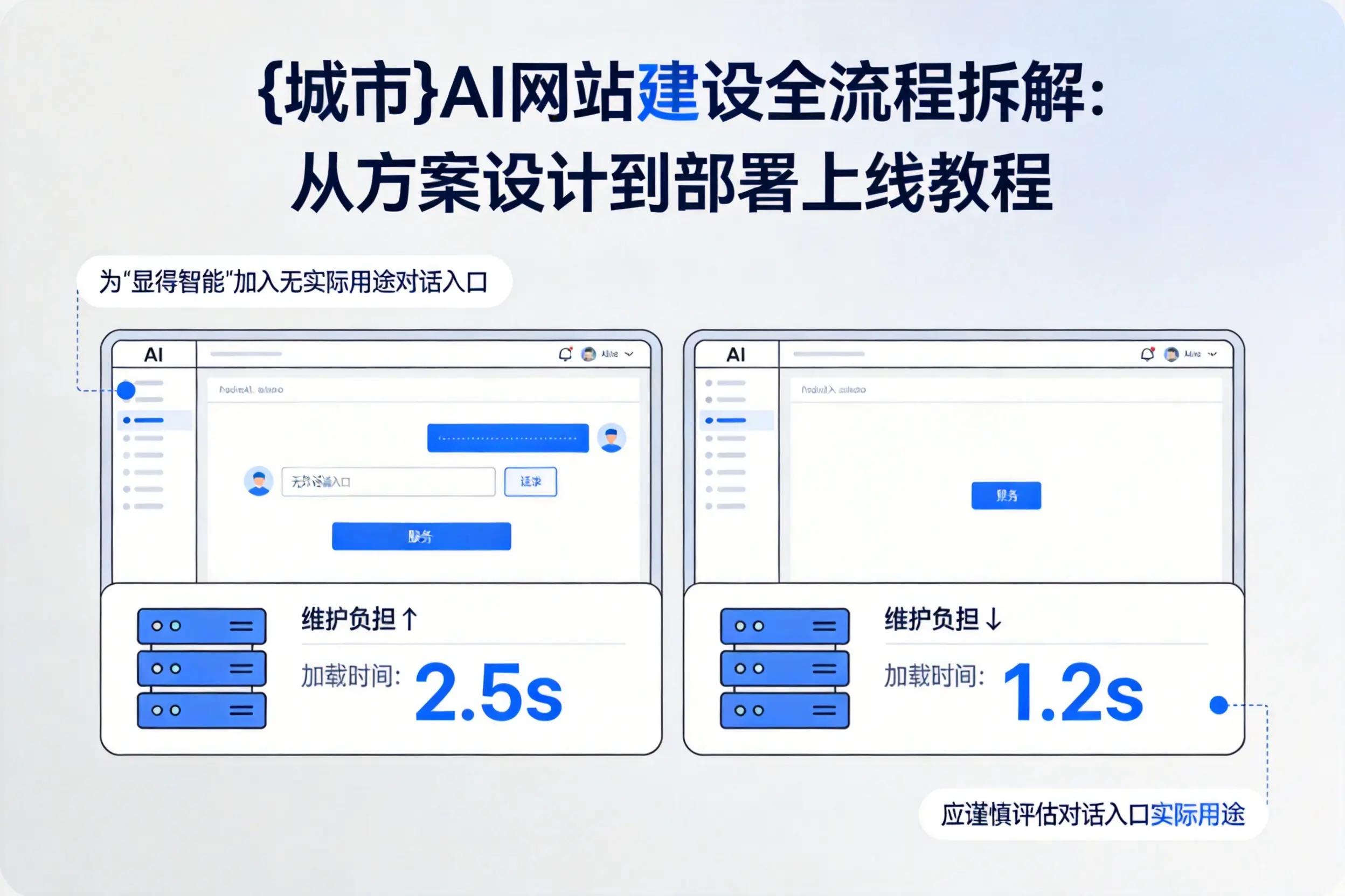 张家界AI网站建设全流程拆解：从方案设计到部署上线教程
