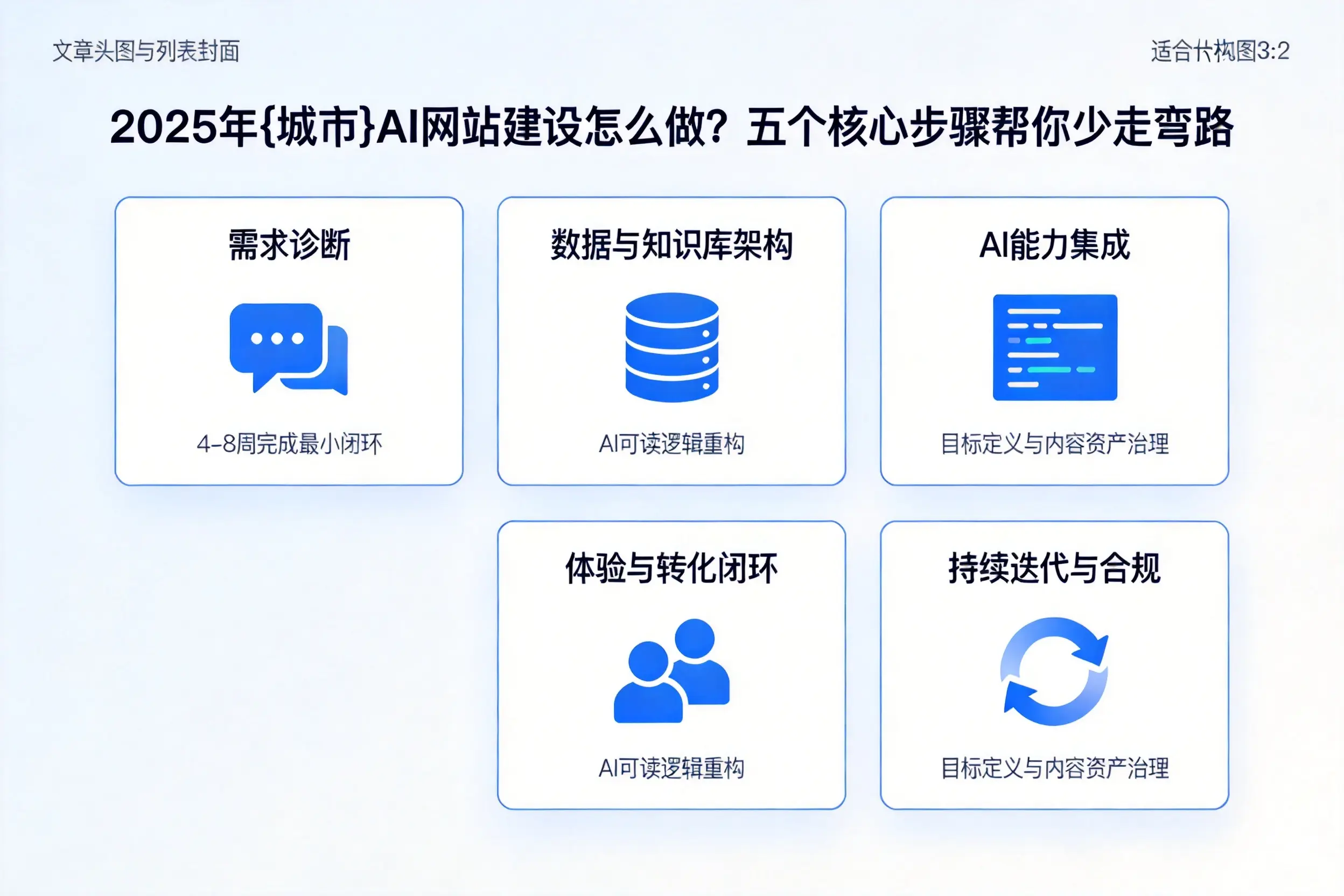 2025年张家界AI网站建设怎么做？五个核心步骤帮你少走弯路