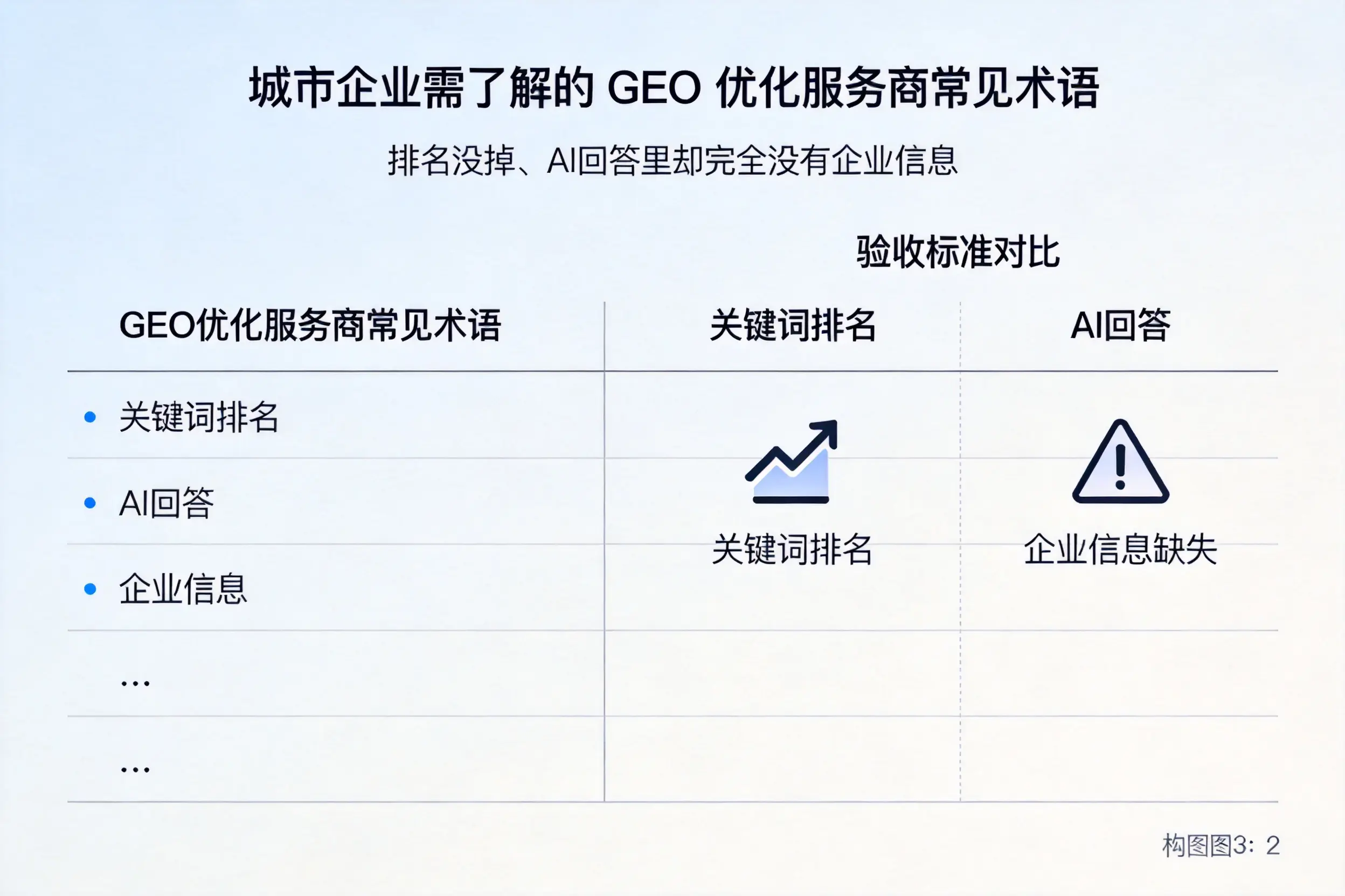 张家界企业需了解的GEO优化服务商常见术语
