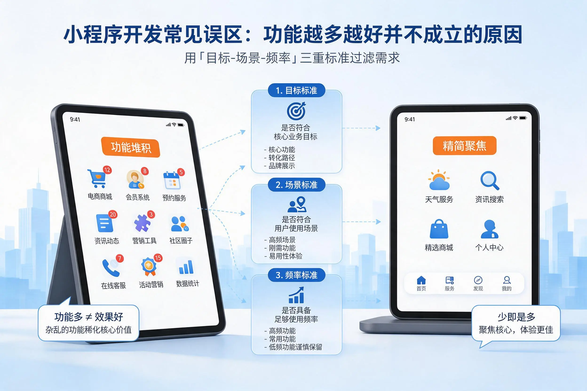 张家界小程序开发常见误区:功能越多越好并不成立的原因