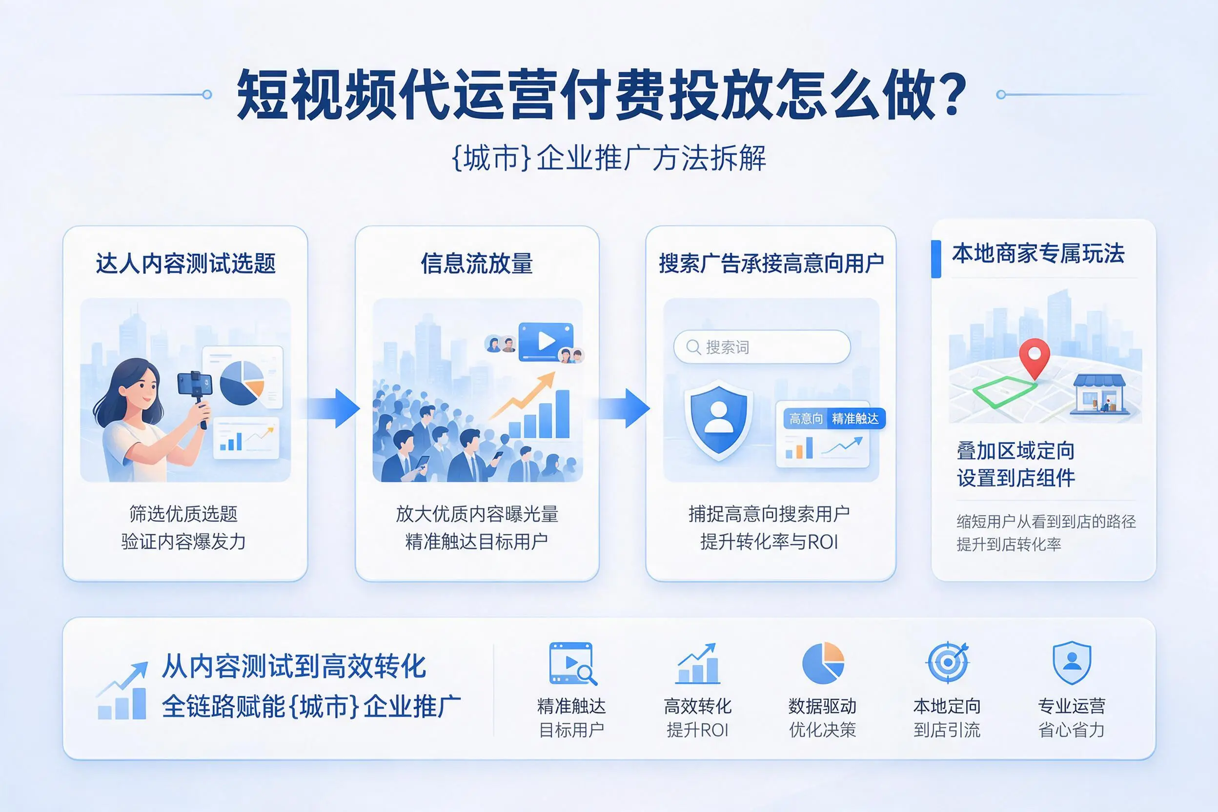 短视频代运营付费投放怎么做？张家界企业推广方法拆解