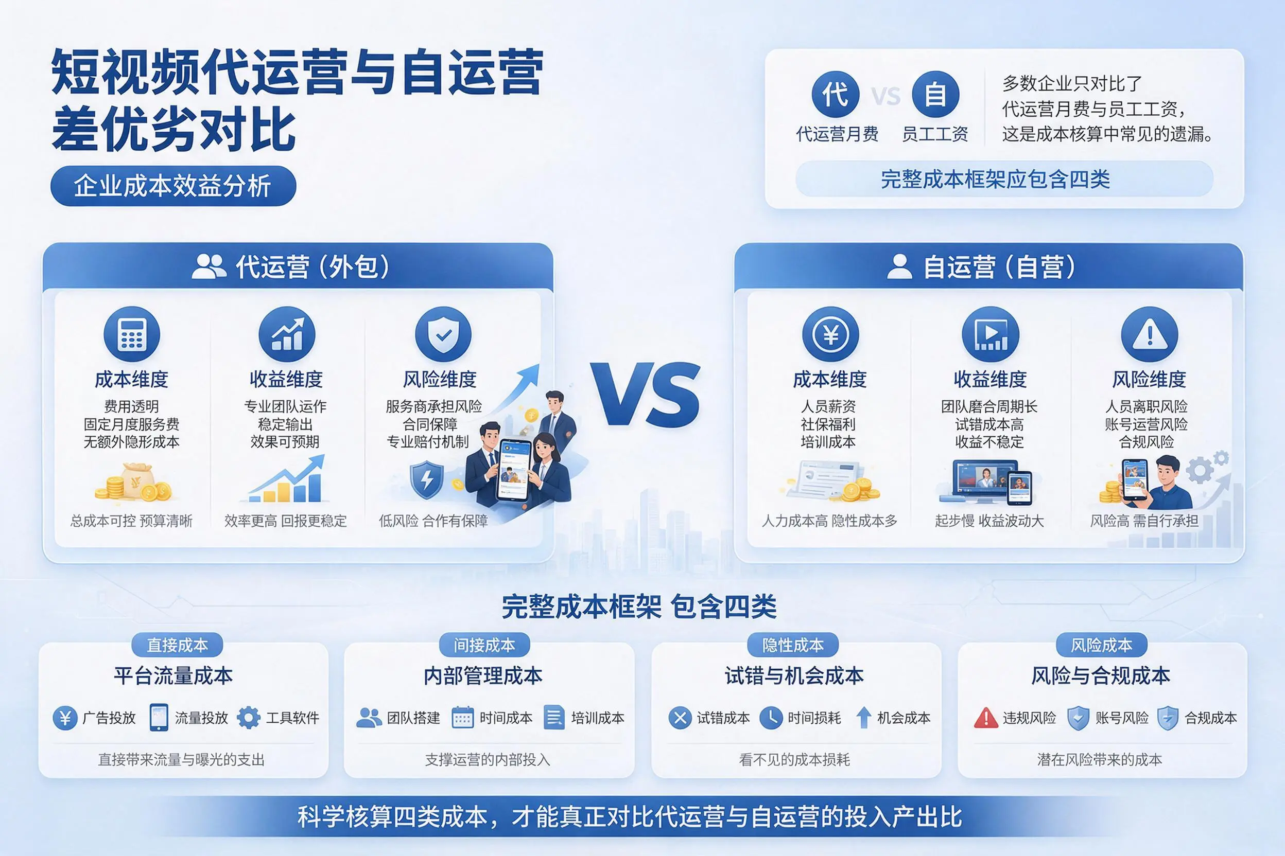 短视频代运营与自运营优劣对比:张家界企业成本效益分析