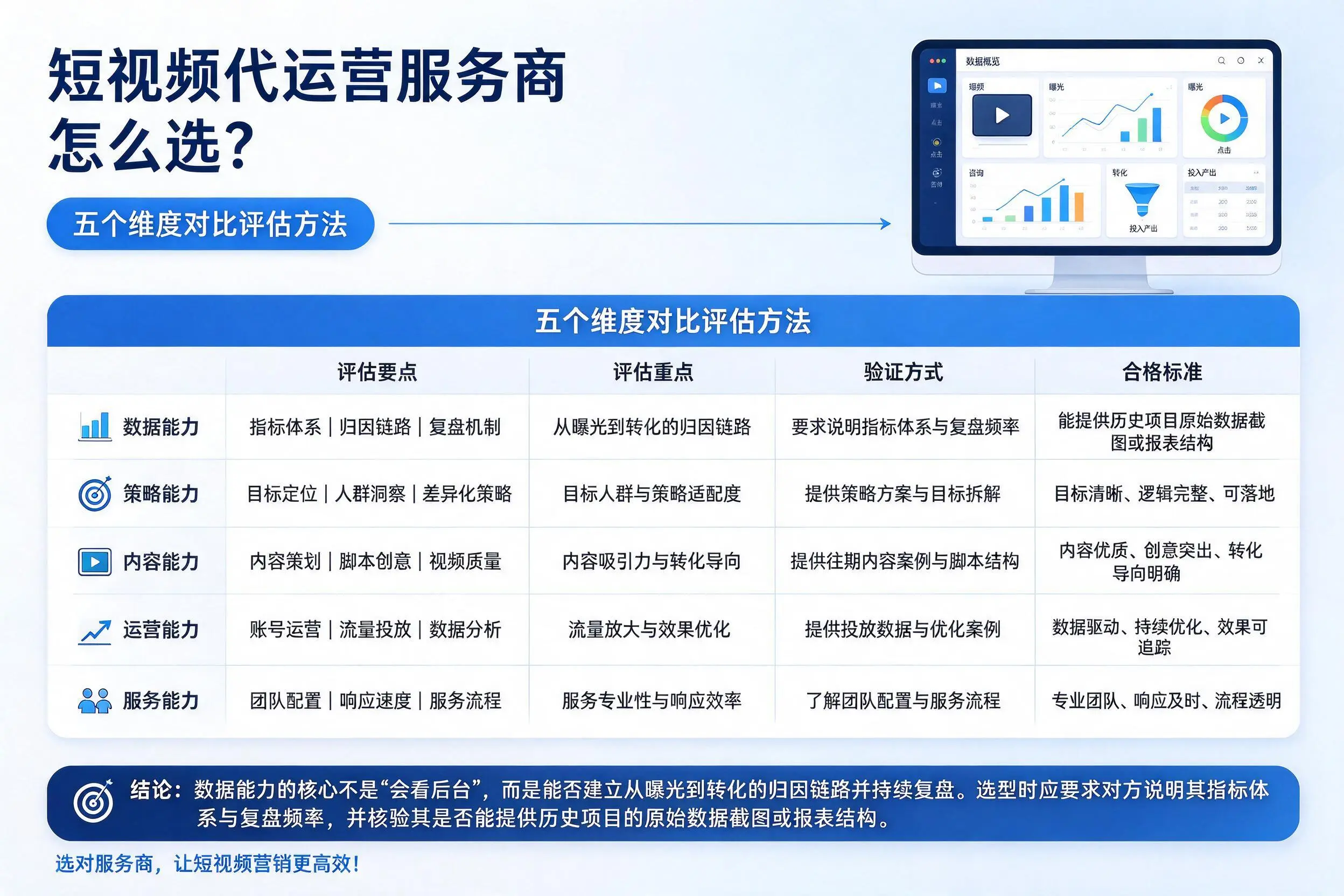 张家界短视频代运营服务商怎么选?五个维度对比评估方法