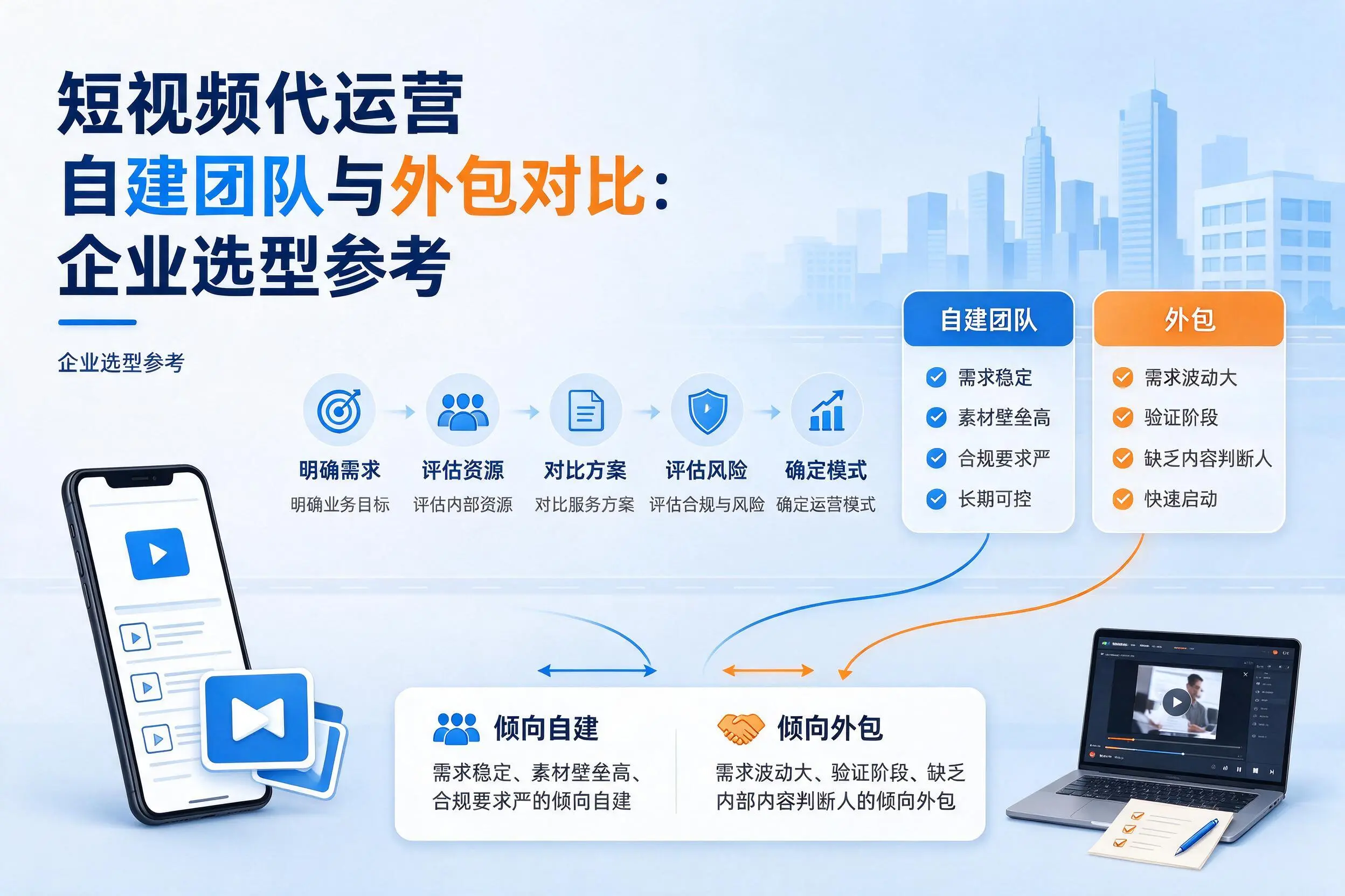 短视频代运营自建团队与外包对比：张家界企业选型参考