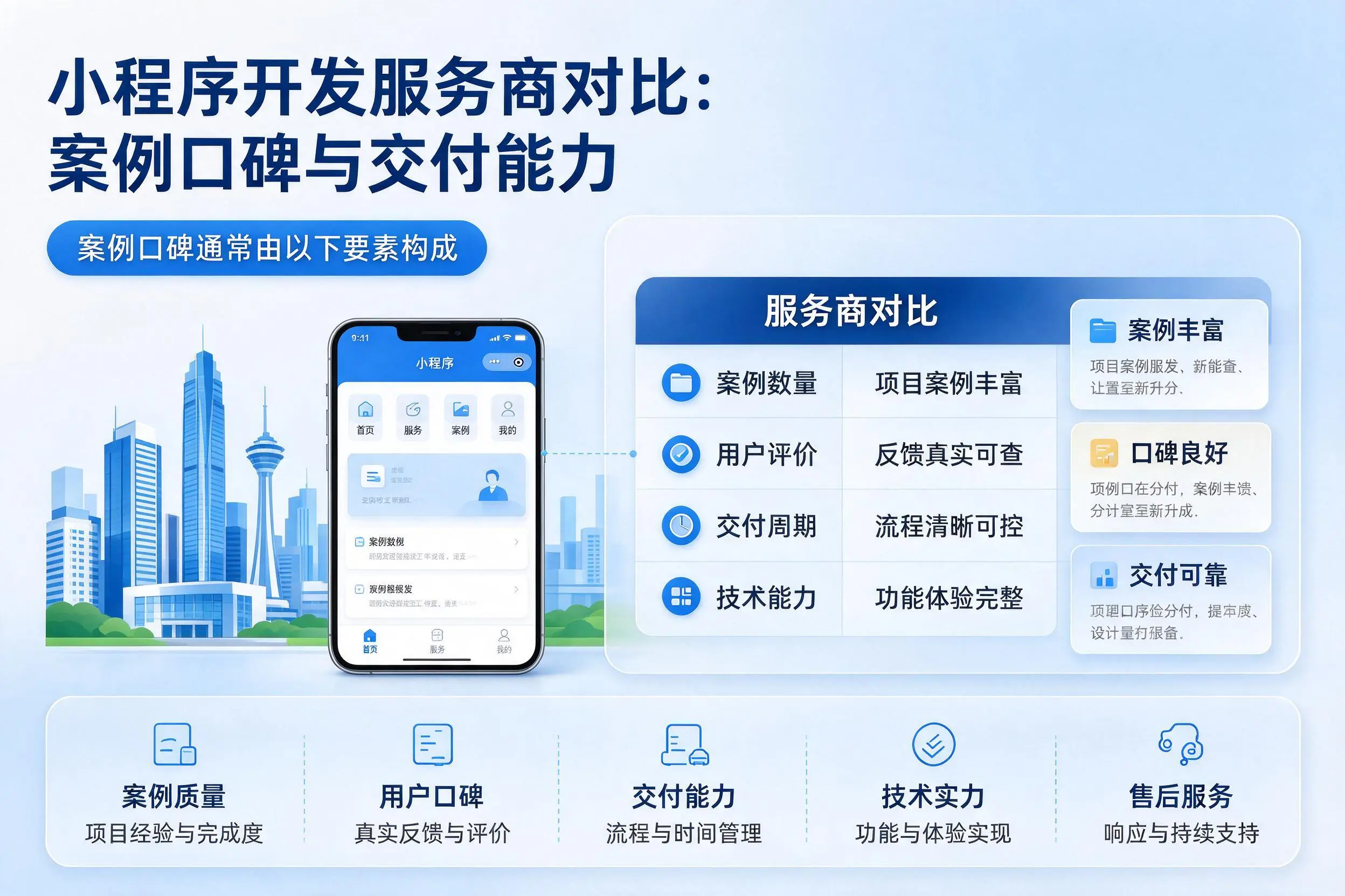 张家界小程序开发服务商对比:案例口碑与交付能力