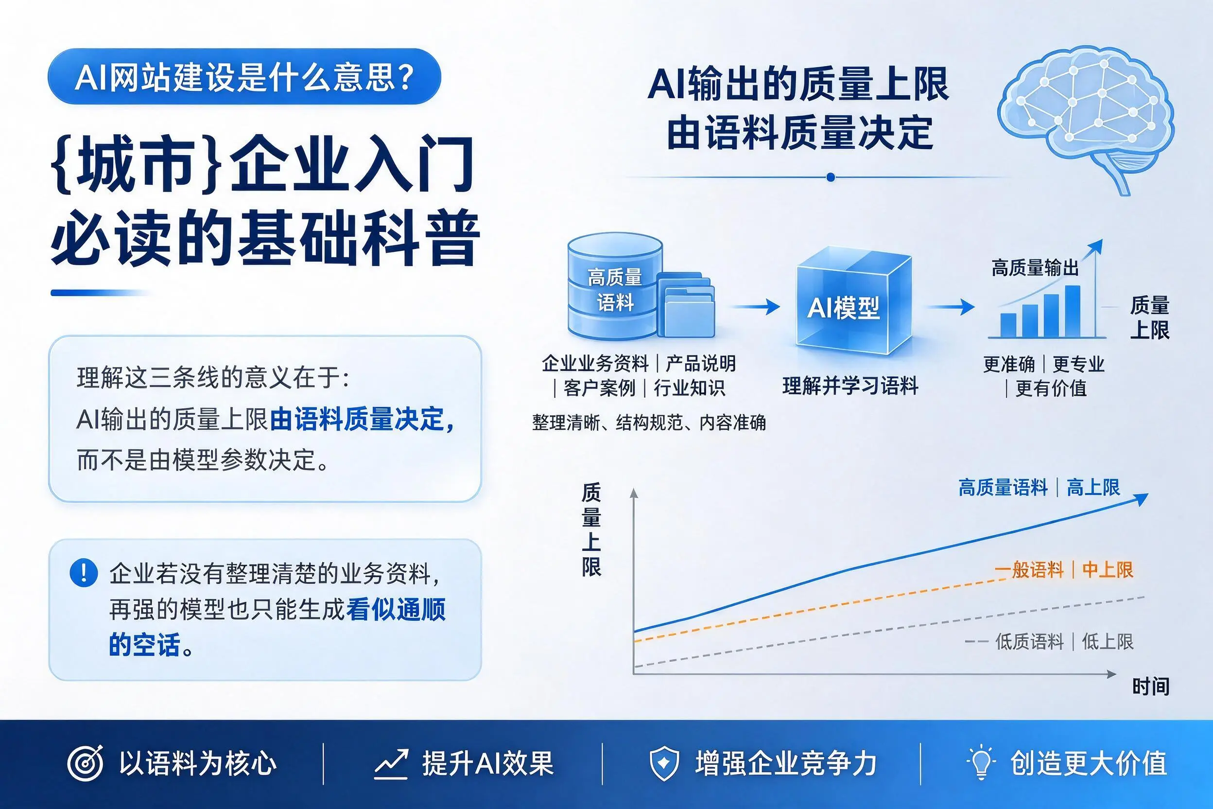 AI网站建设是什么意思？张家界企业入门必读的基础科普