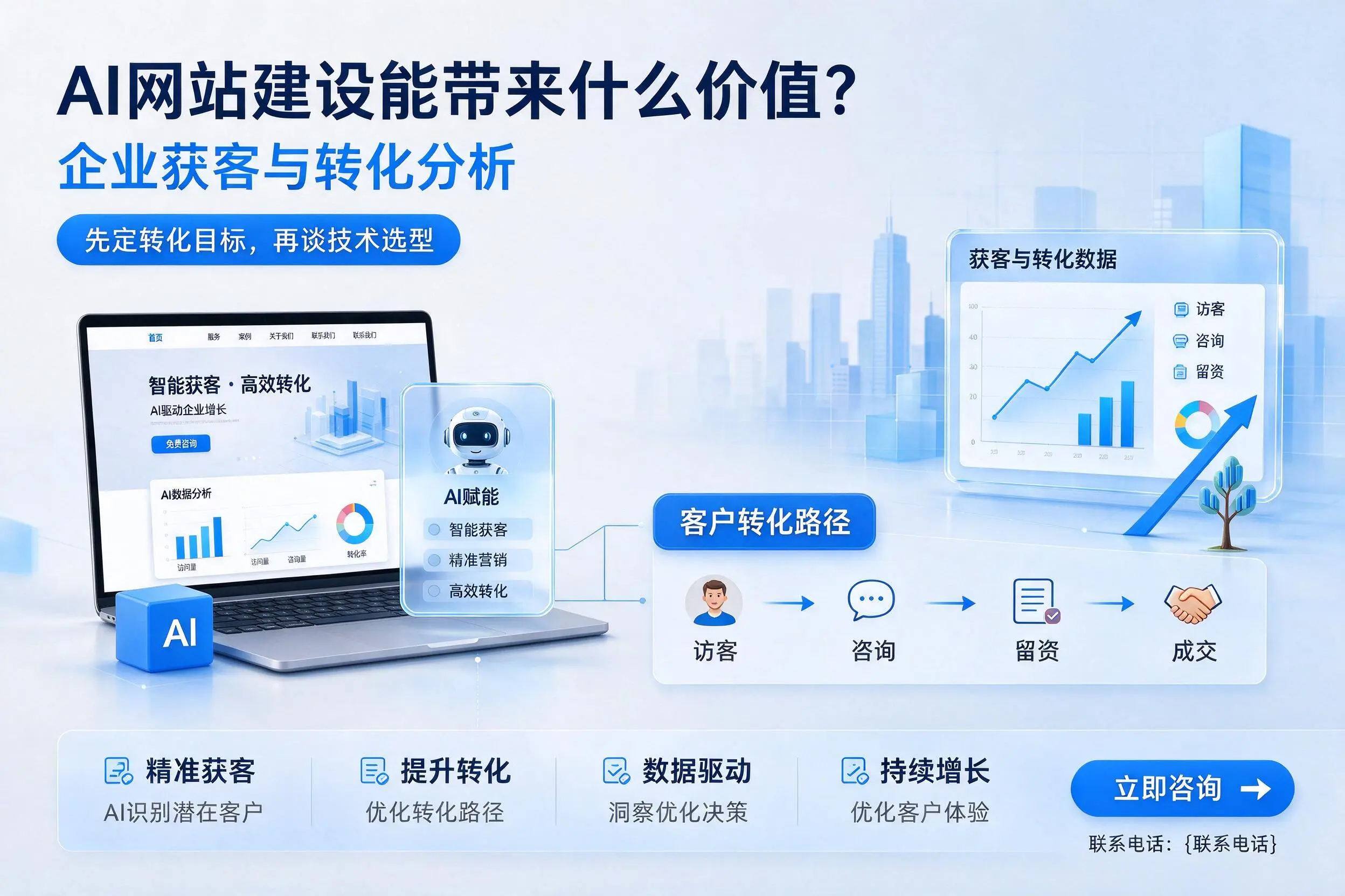 AI网站建设能带来什么价值?张家界企业获客与转化分析