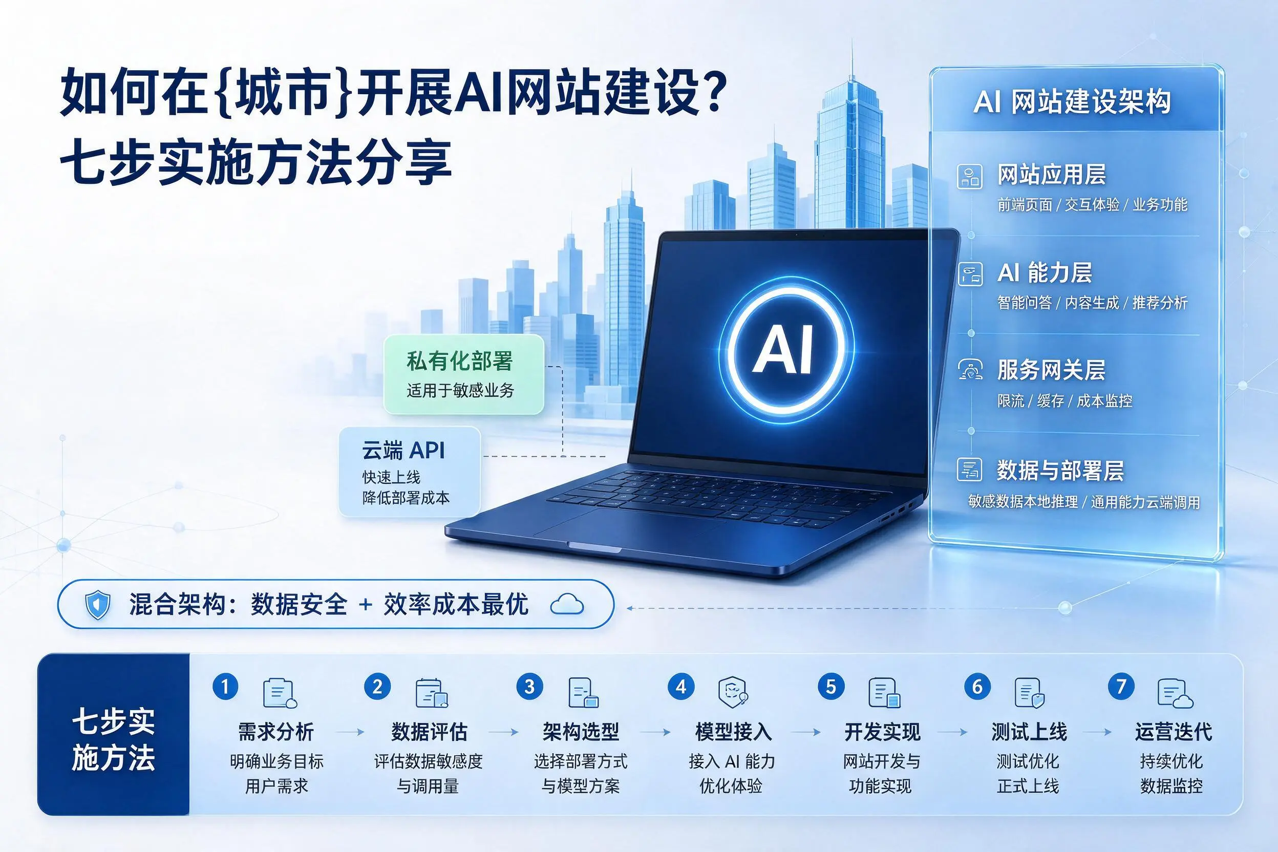 如何在张家界开展AI网站建设?七步实施方法分享
