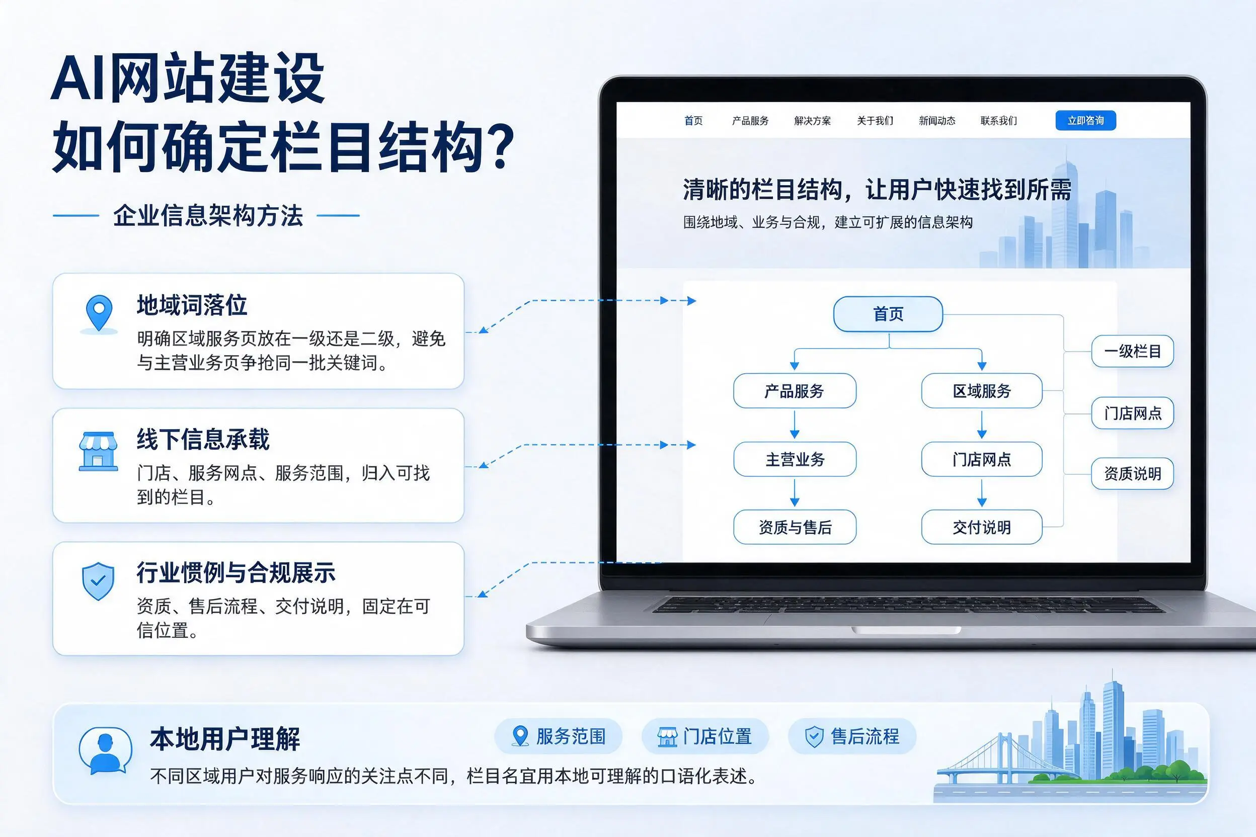 AI网站建设如何确定栏目结构?张家界企业信息架构方法
