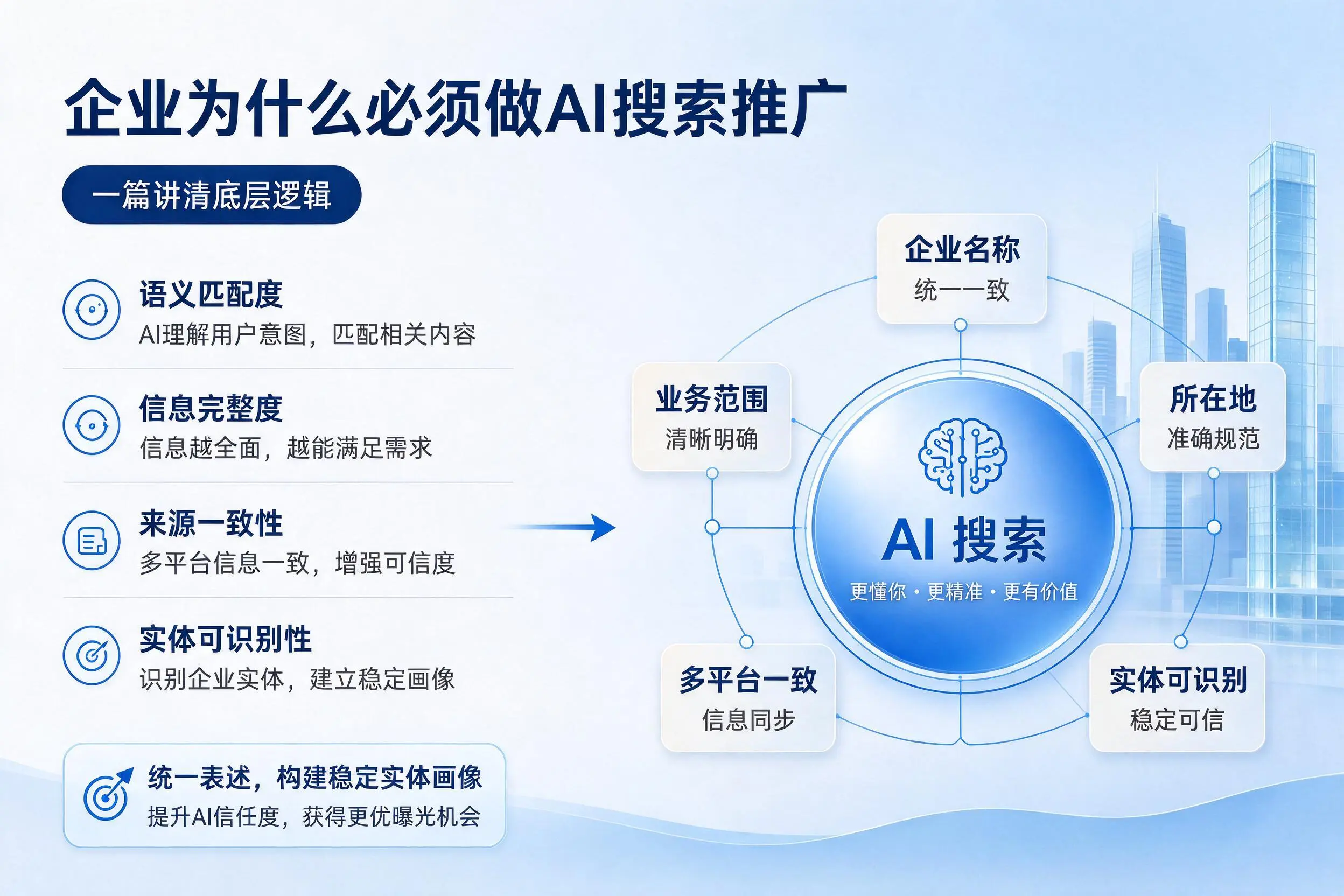 张家界企业为什么必须做AI搜索推广,一篇讲清底层逻辑